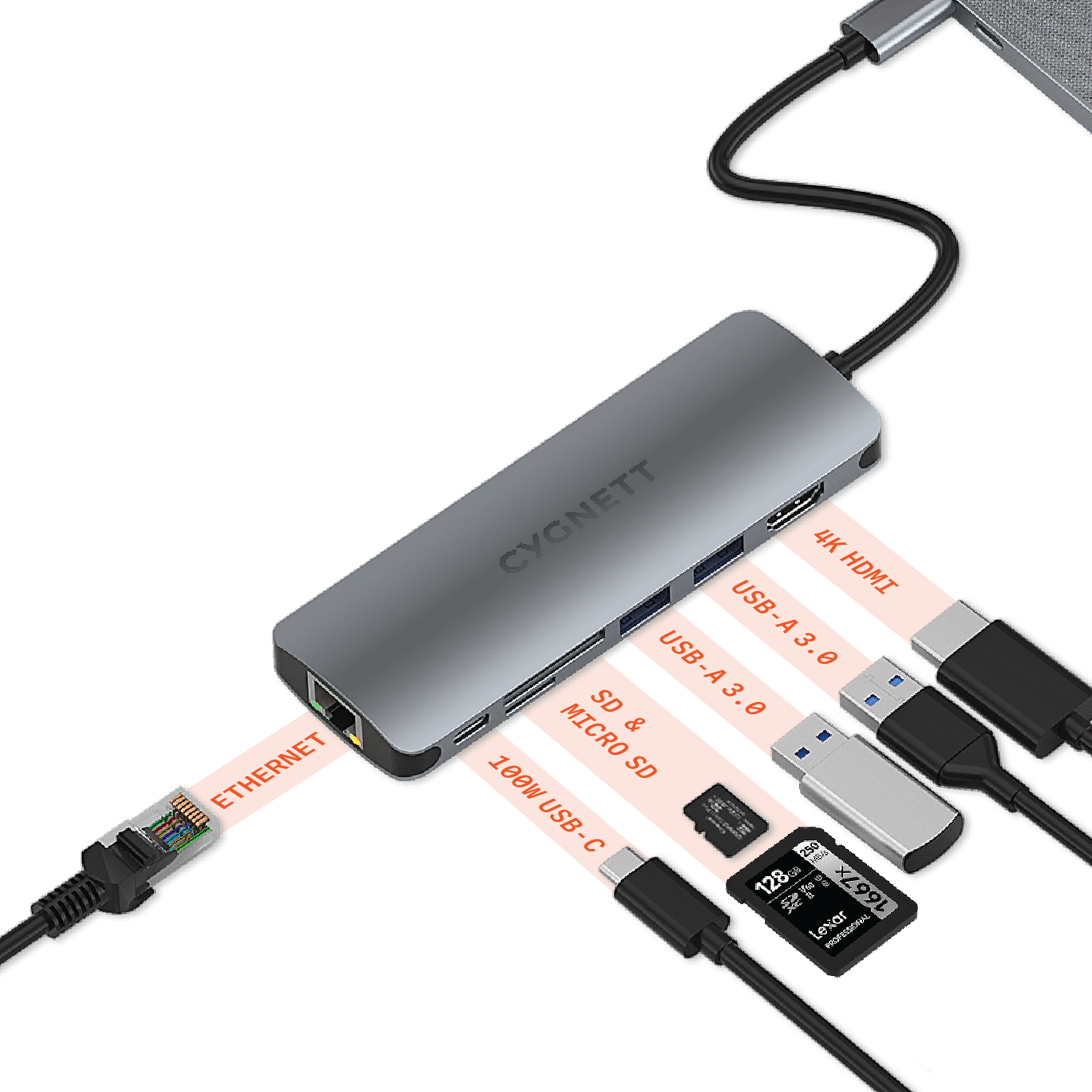 7-in-1 USB-C Hub (Single HDMI) - Cygnett (AU)